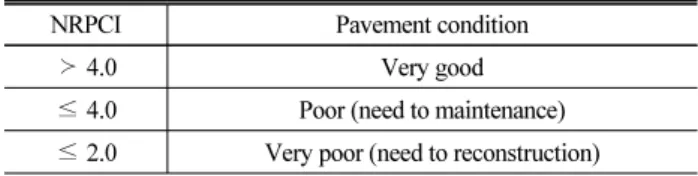 Table 9. NRPCI Data According to Crack