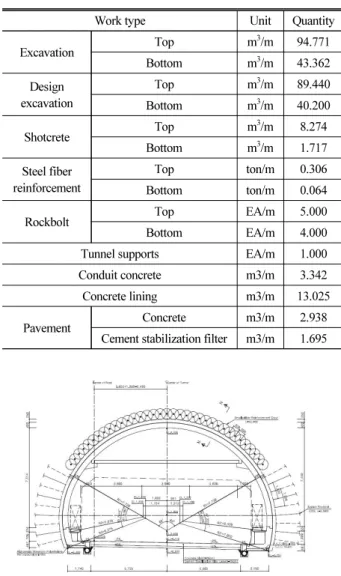 Fig. 2. 2D Design Drawings