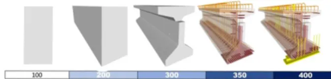 Table 4. 3D Modeling Summary