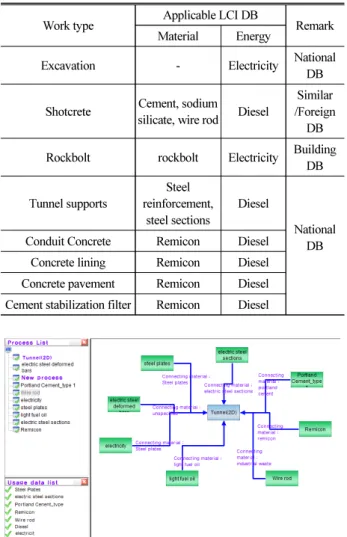 Table 8. A Workable LCI DB Application