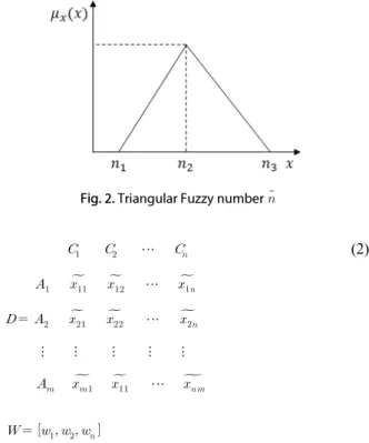 Fig. 2. Triangular Fuzzy number  