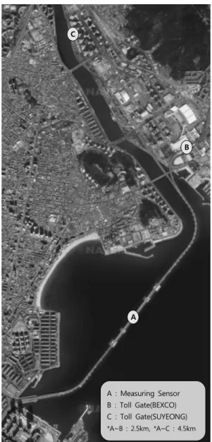Fig. 3. Location for Data Acquisition Point