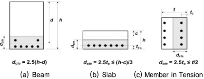Fig. 1. Effective Concrete Tension Area 
