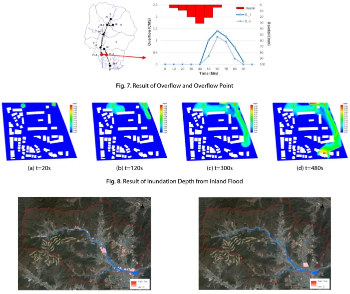 Fig. 8. Result of Inundation Depth from Inland Flood