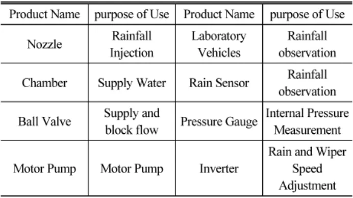 Table 2. Sensor Comparison (Kim et al., 2017)