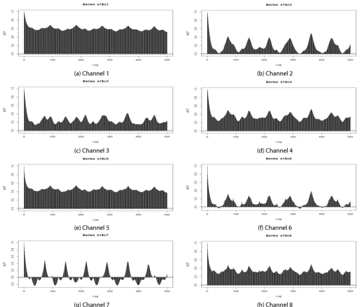 Fig. 6. Sensor Signal Outlier