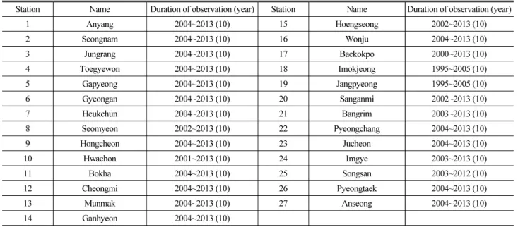 Fig. 2. Methodology