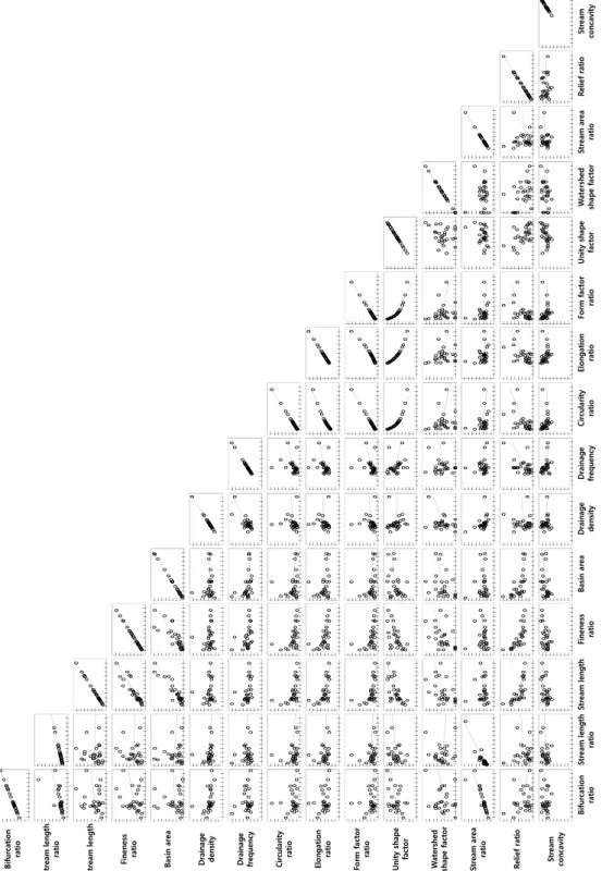 Fig. 4. Scatter Plot Matrix Among Morphometric Parameters