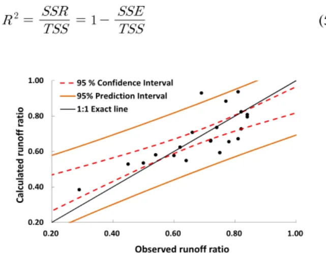 Fig. 5. Relation between Observed and Calculated Runoff Ratios