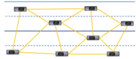 Fig. 1. Vehicular Ad hoc Communication Network