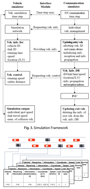 Fig. 3. Simulation Framework