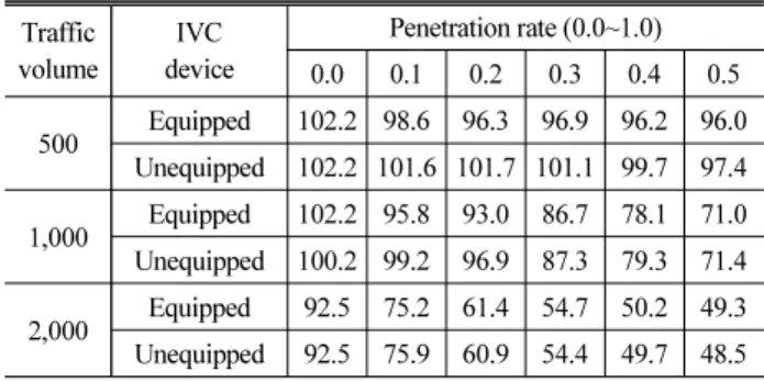 Fig. 12. Time-Space Information Propagation, q=2000