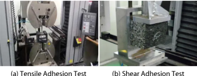 Table 2. Result of Adhesion Test