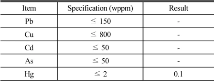 Table 2. Result of Ash Environmental Evaluation Item Specification (wppm) Result