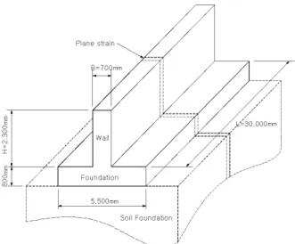 Fig. 1. Wall on Foundation Structure Model