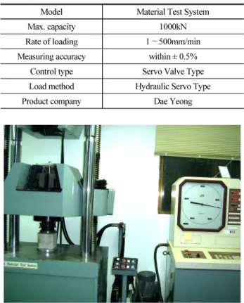 Fig. 2. Test Set-up