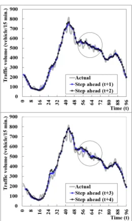 Fig. 7. Time-Series Comparison: Saturday