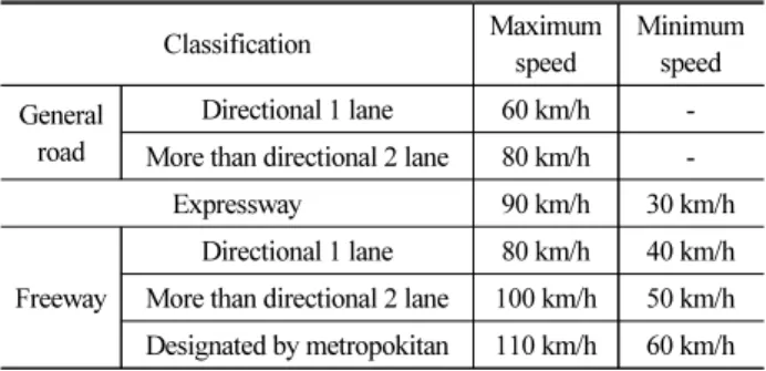 Table 1. Current Statutory Maximum Speed Limits in Korea