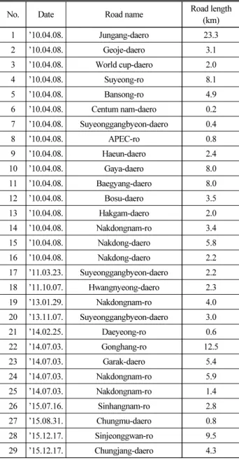 Table 5. Speed Limit Reduction by Major Sections