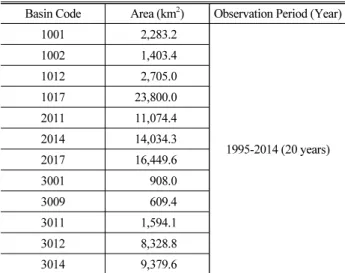Table 2. Results of Homogeneity and Independence Test (Observed Flow) Basin  Code r 1 95% Confidence Interval for r 1  5% S.L