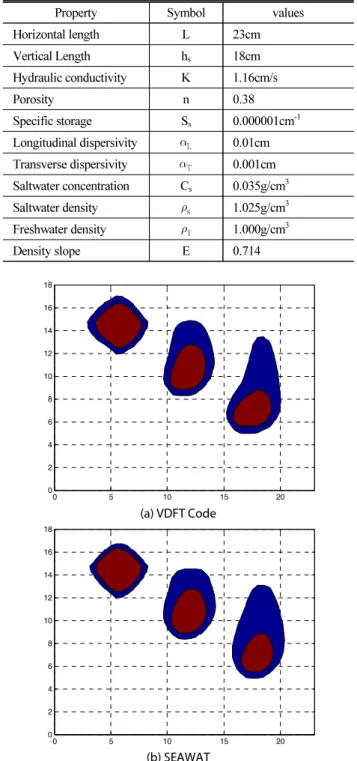Fig. 1. Conceptual Description of the Numerical Model used for  Simulating the Sinking-Plume Experiments (Goswami et  al., 2012)