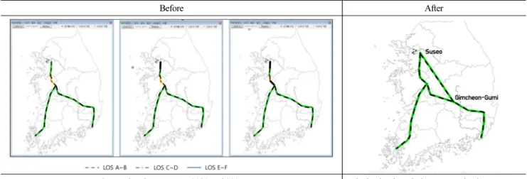Fig. 7. Level of Service (LOS) Assessment Procedure for Rolling Stocks