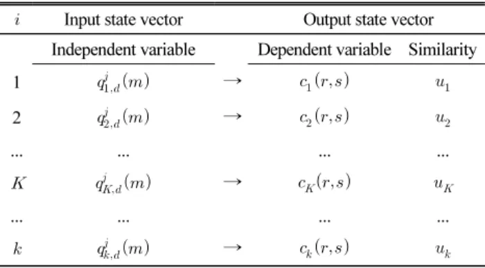 Table 1. Structure of Built KNN Information