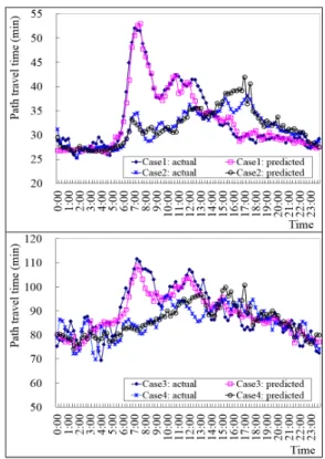 Fig. 5. Effect of k Value on Forecasting Errors