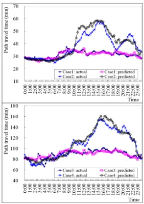 Fig. 8. Time-Series Comparison: Saturday
