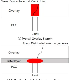 Fig. 3. Elongation Test 