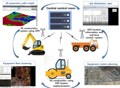 Fig. 2. Overview of a Fleet Management System 
