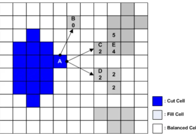 Fig. 6. Example of Fill Cell Selections Using Continuation Score 