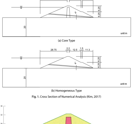 Fig. 1. Cross Section of Numerical Analysis (Kim, 2017)