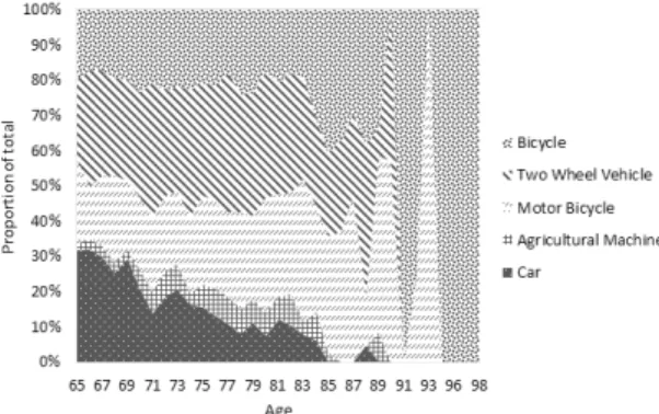 Fig. 12. Z-score of Accident Frequency by Motor Bicycle Fig. 13. Z-score of Accident Frequency by Two Wheel Vehicle