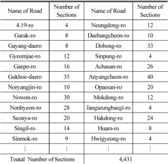 Fig. 1. Rainfall per Hour &amp; Accumulated Rainfall