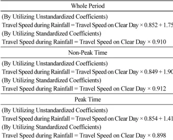 Table 8. Regression Models