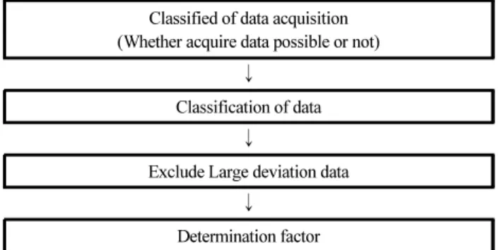Table 5. Data Source