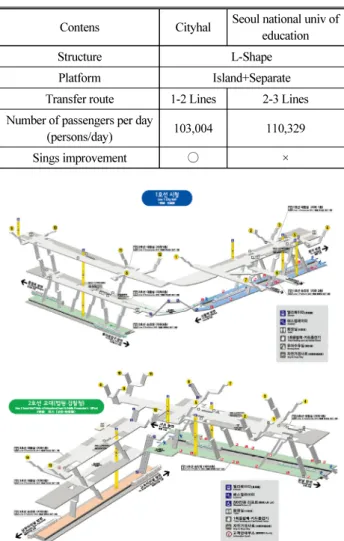 Fig. 4. NetworkRail Signs Installation Location
