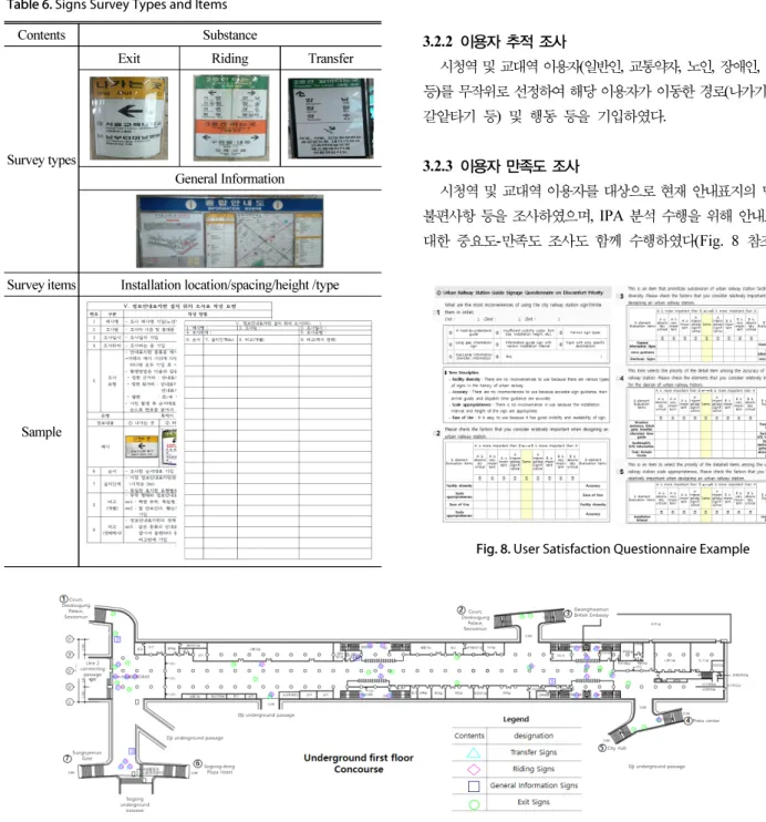 Fig. 8. User Satisfaction Questionnaire Example