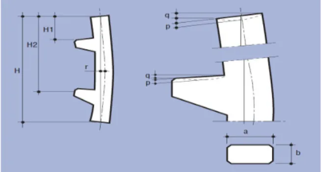 Fig. 3. Construction of Cast in Place Concrete Bracket Fig. 4. Construction by Precast Segment Bracket