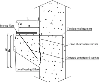 Fig. 5. Failure Mechanism of Bracket 