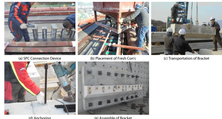 Fig. 8. Fabrication of on-site Assembly Bracket