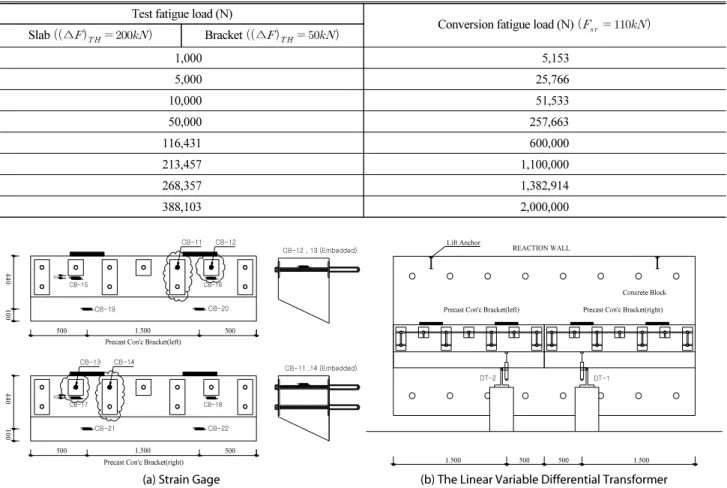 Fig. 12. Load-displacement Relationship of Static Load