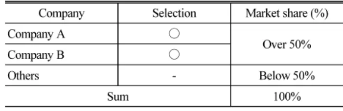 Table 3. Market Share of Elastomeric Bearing