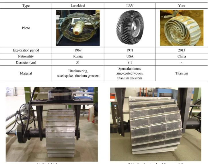 Fig. 1. The Tested Wheel (Ding et al., 2011)