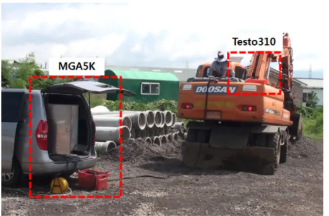 Fig. 5. RPM Load During Bucket Operation