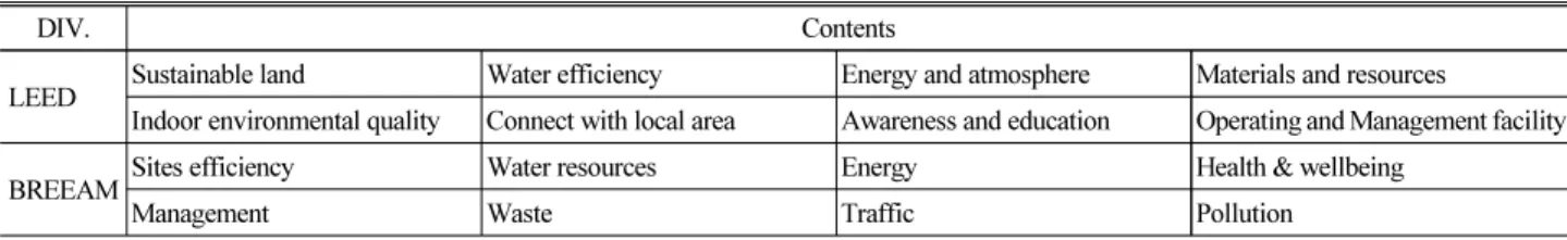 Table 7. Top and Upper Middle Environmental Contents