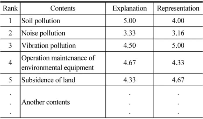Table 17. Result of Case Study