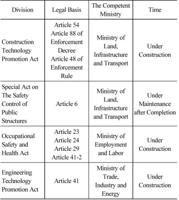 Table 4. Legal Basis of Safety Check Costs