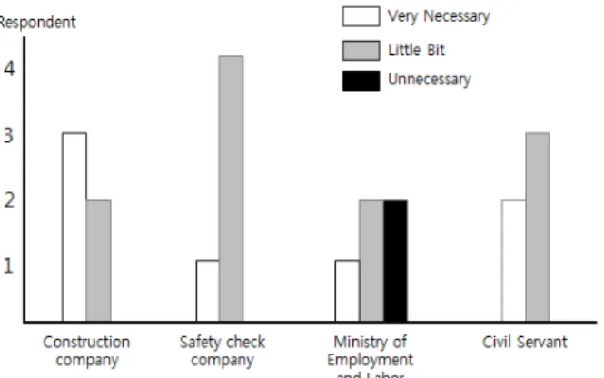 Table 6. Improvement Plan of Safety Check